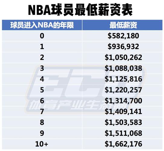全明星首发